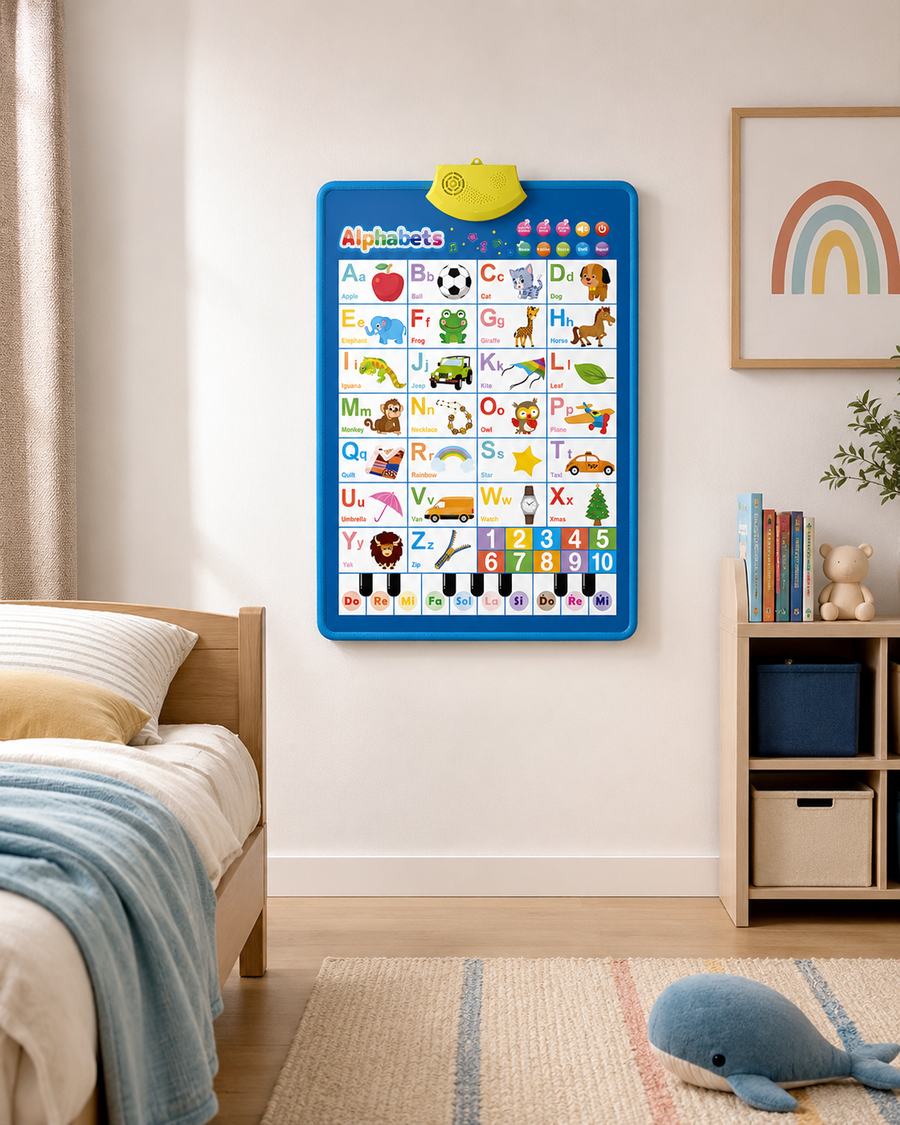 Wall Poster Format