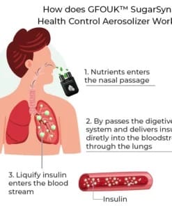 SugarSync™ Health Control Aerosolizer