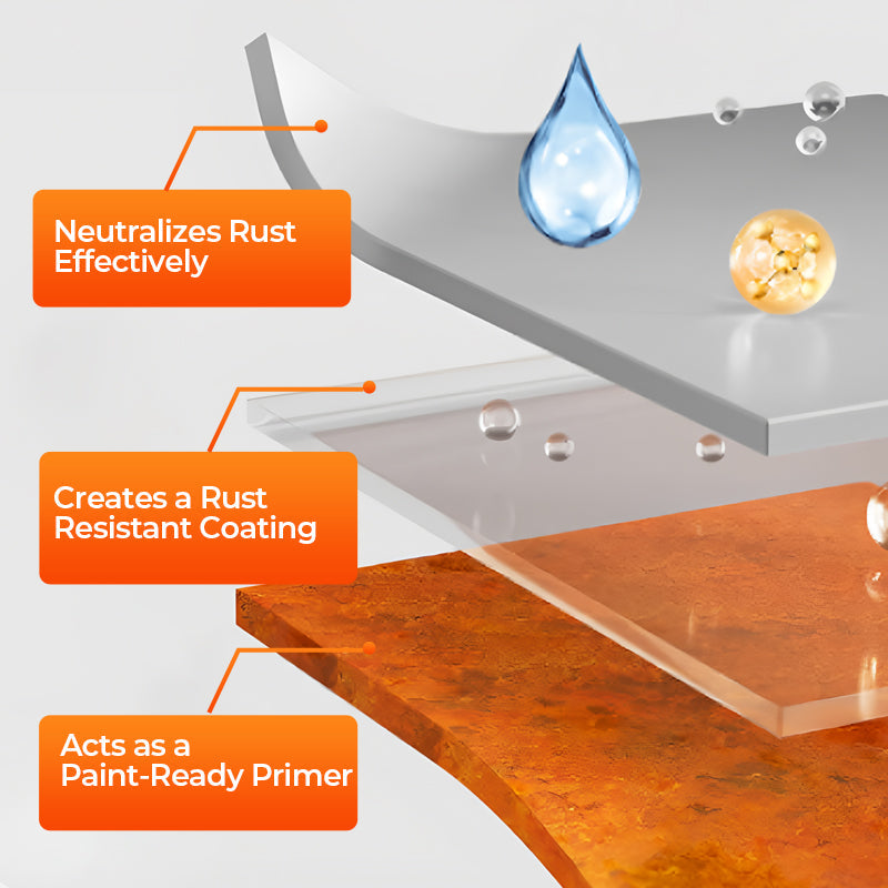 Water-Based Rust Converter Paint – Stop Rust & Protect Metal