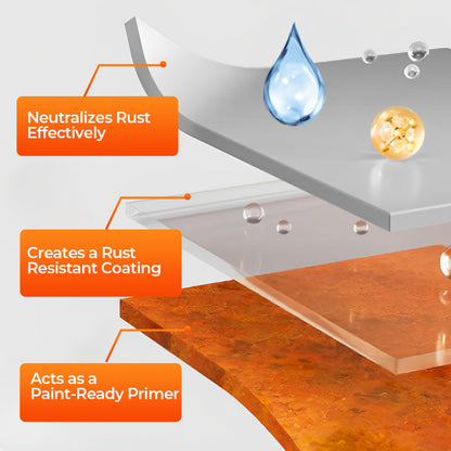 Water-Based Rust Converter Paint – Stop Rust & Protect Metal