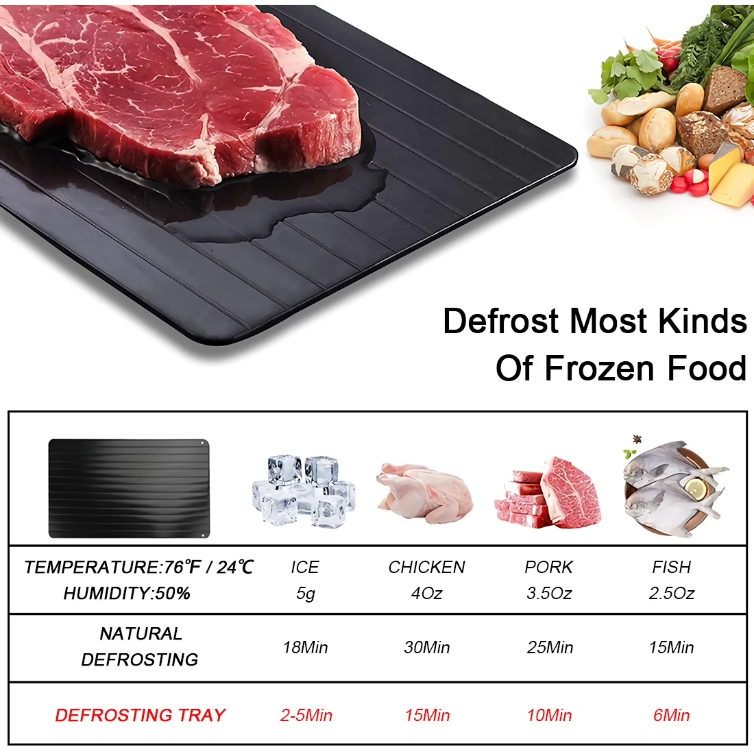 Quick Defrosting Tray – Fast Thawing Plate for Frozen Food