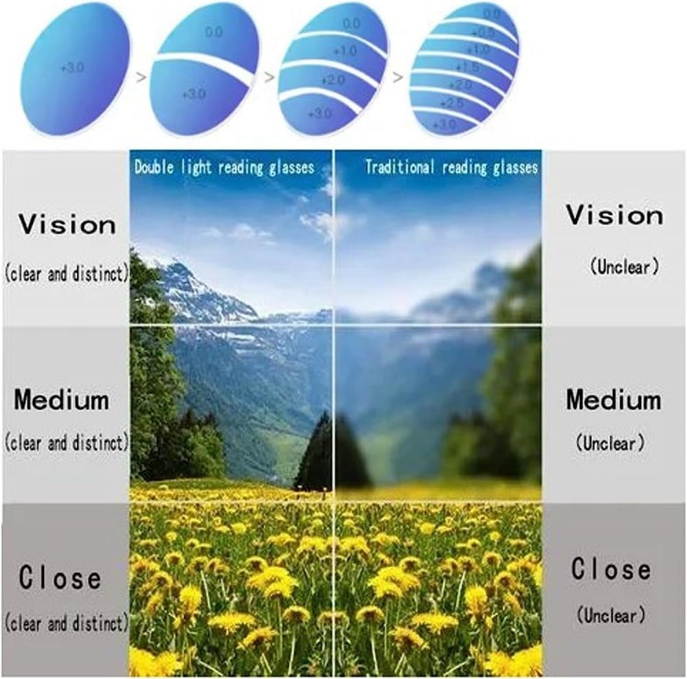 Ultra-Lightweight Anti-Blue Light Sports Presbyopia Glasses