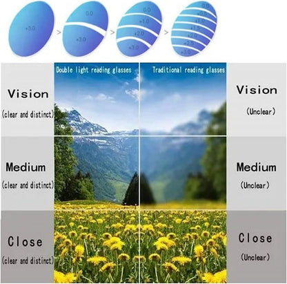 Ultra-Lightweight Anti-Blue Light Sports Presbyopia Glasses