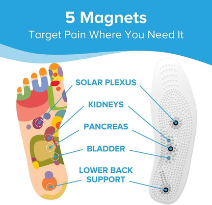 Magnetic Comfort Insoles – Everyday Foot Support Inserts