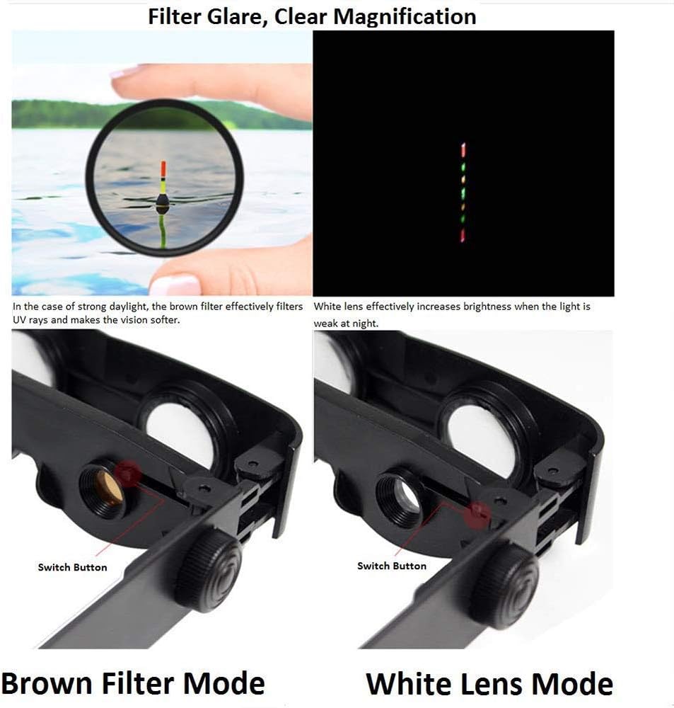 VisionMax™ - Perfect Vision Without Effort: