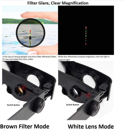VisionMax™ - Perfect Vision Without Effort: