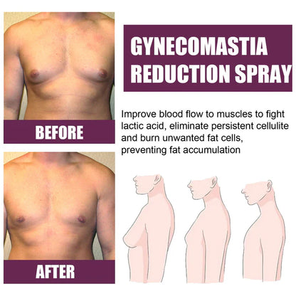 Gynecomastia Reduction Spray: