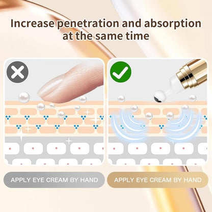 5% Caffeine Under Eye Serum Roller – 360° Cooling Eye Care