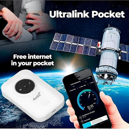 4G LTE Portable MiFi Router – Mini Travel WiFi Hotspot with SIM Card Slot