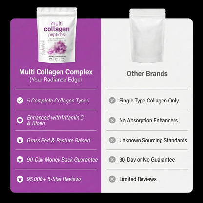 Multi Collagen Powder – Daily Support for Hair, Skin, Nails & Joints