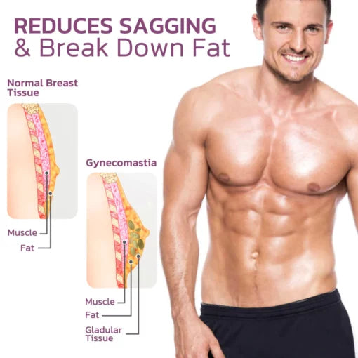 Gynecomastia Reduction Spray: