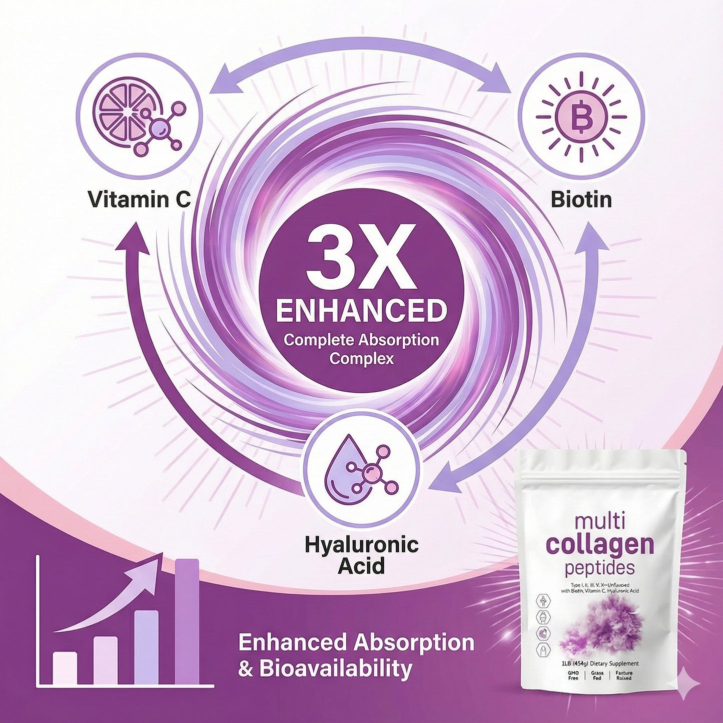 Multi Collagen Powder – Daily Support for Hair, Skin, Nails & Joints