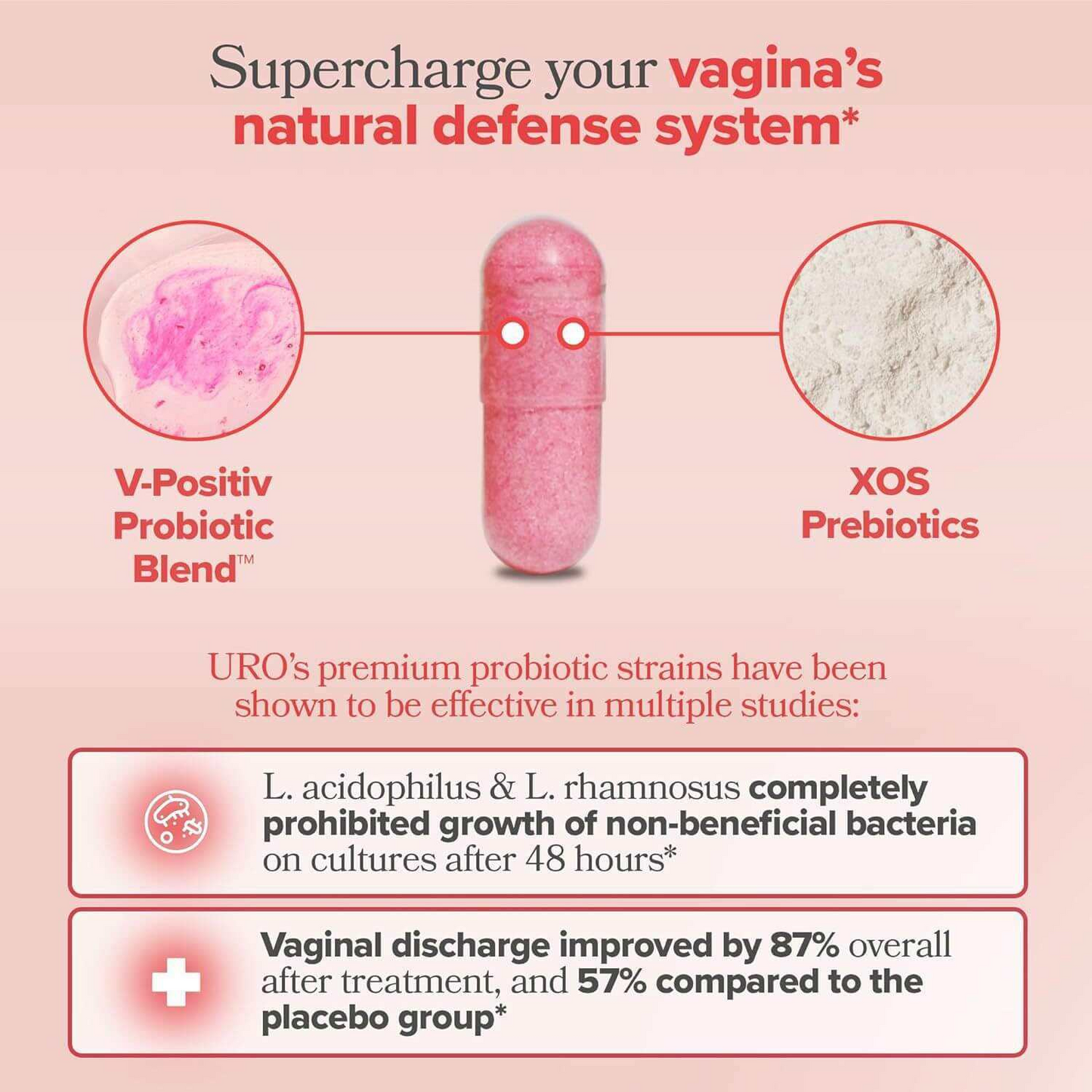 Women’s Vegan Probiotic + Prebiotic Capsules – Cranberry & D-Mannose Formula