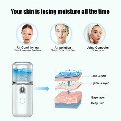 Nano Hydrating Facial Spray
