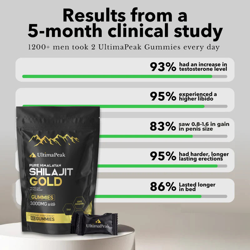 ULTIMAPEAK™ Pure Shilajit Gummies