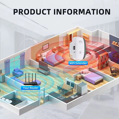 300Mbps WiFi Repeater 2.4G – Long Range Signal Booster