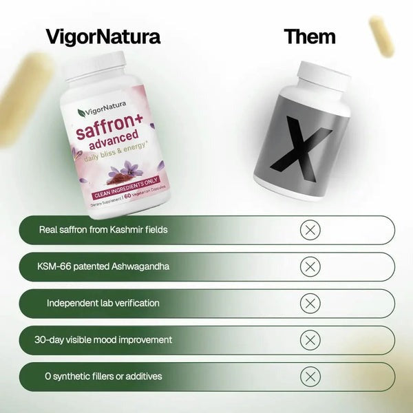 Saffron+ Advanced Supplement – Saffron Extract Blend with Ashwagandha & Turmeric