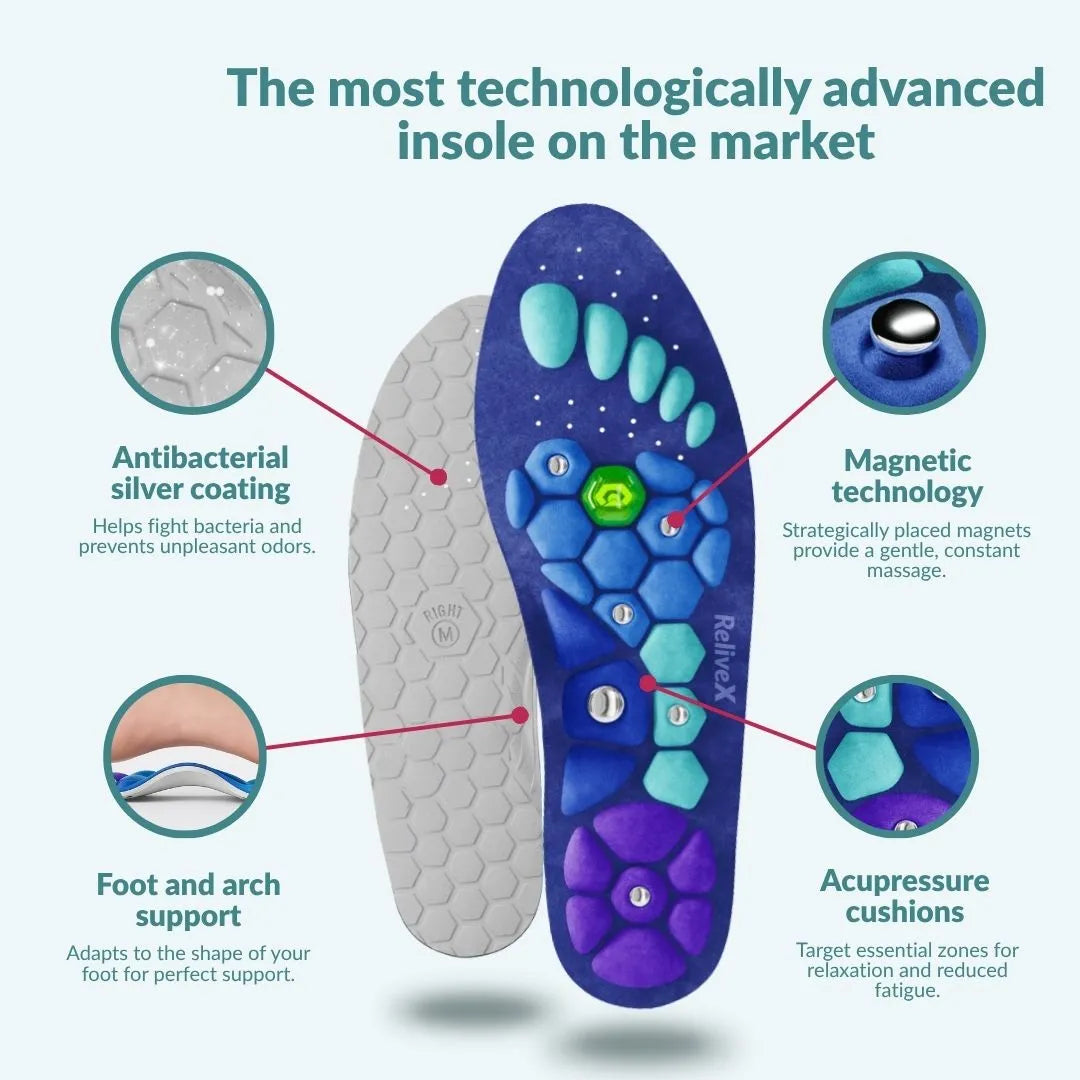 Magnetic Insoles – Relieve Foot Pain & Boost Circulation with Every Step