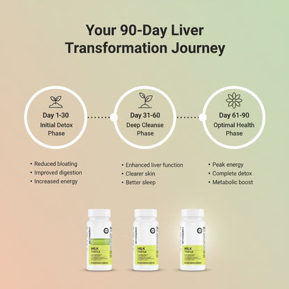 Milk Thistle Liver Detox & Colon Cleanse