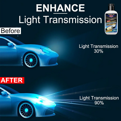 Headlight Master – Fast Headlight Restoration & Repair Solution