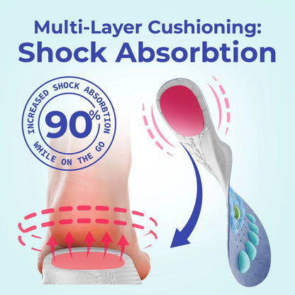 Magnetic Insoles – Relieve Foot Pain & Boost Circulation with Every Step