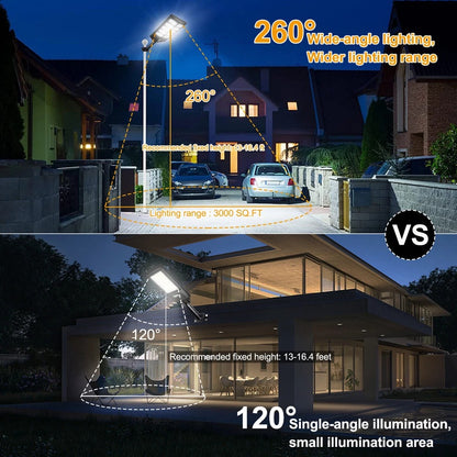 Solar LED Street Light Outdoor – Motion Sensor IP66 Waterproof Garden Light (6500K)