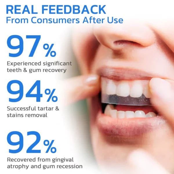 Gum Restoration Whitening Strips
