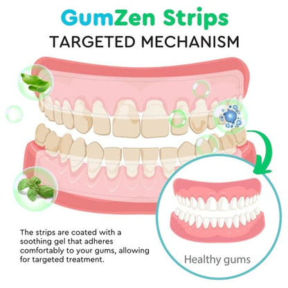 Gum Restoration Whitening Strips